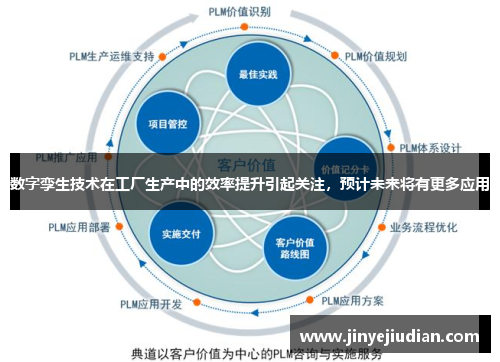 数字孪生技术在工厂生产中的效率提升引起关注，预计未来将有更多应用