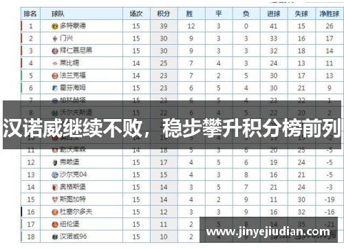 汉诺威继续不败，稳步攀升积分榜前列