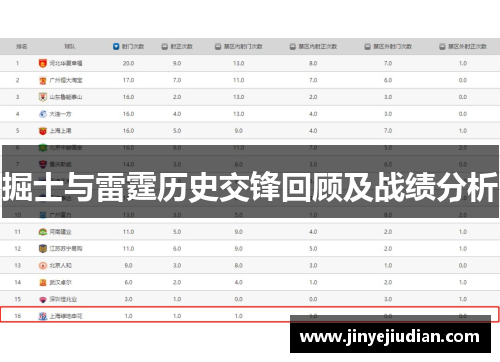 掘士与雷霆历史交锋回顾及战绩分析